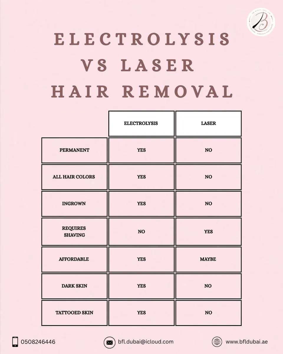 The Beauty Full Lab Hair Removal Center photo 2