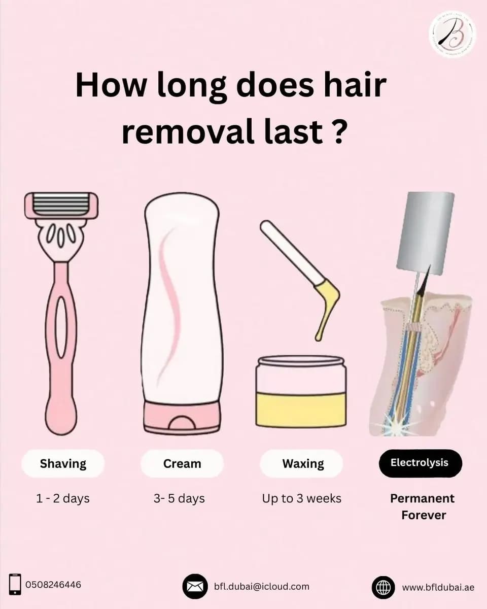 The Beauty Full Lab Hair Removal Center photo 4