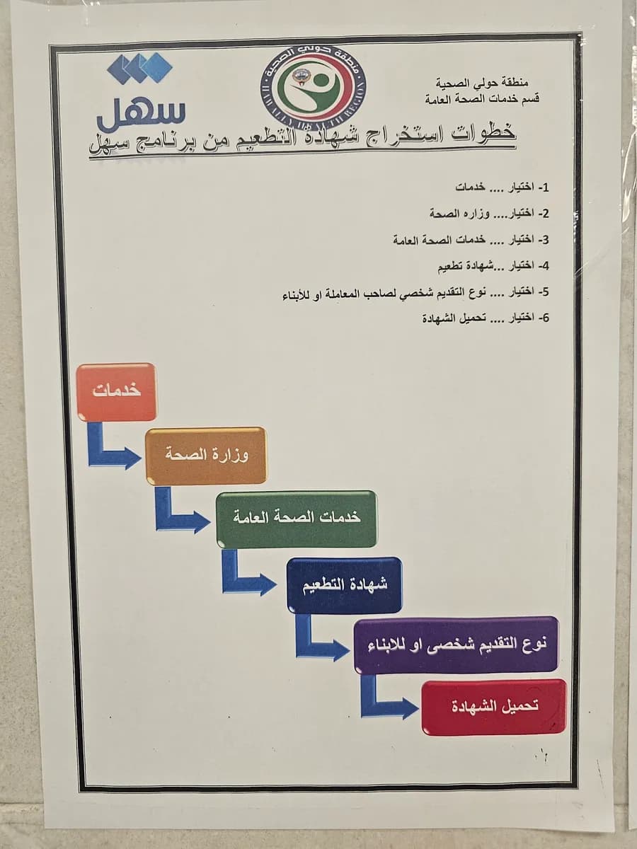 مركز سلوى الصحي التخصصي — صورة 7