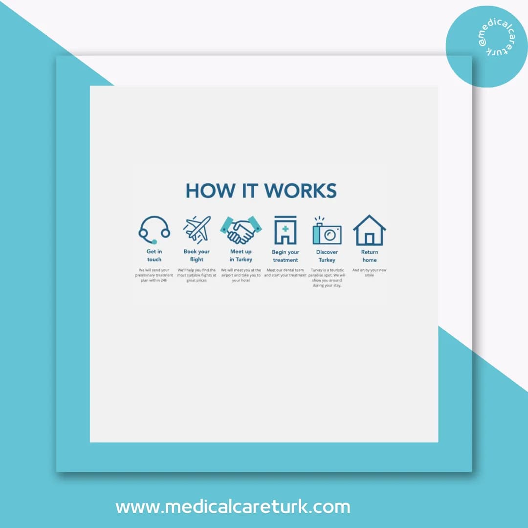 Medical Care Turkey