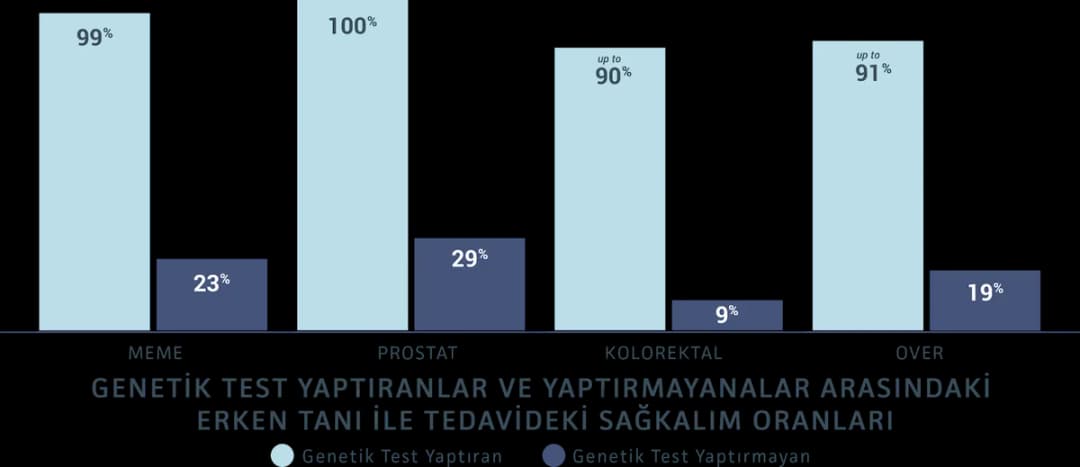 CellMax Life Türkiye