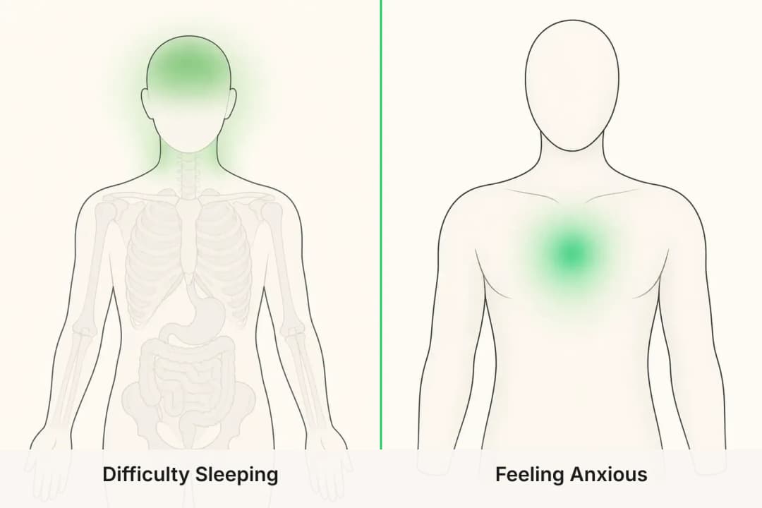 Difficulty Sleeping and Feeling Anxious shown side by side for comparison