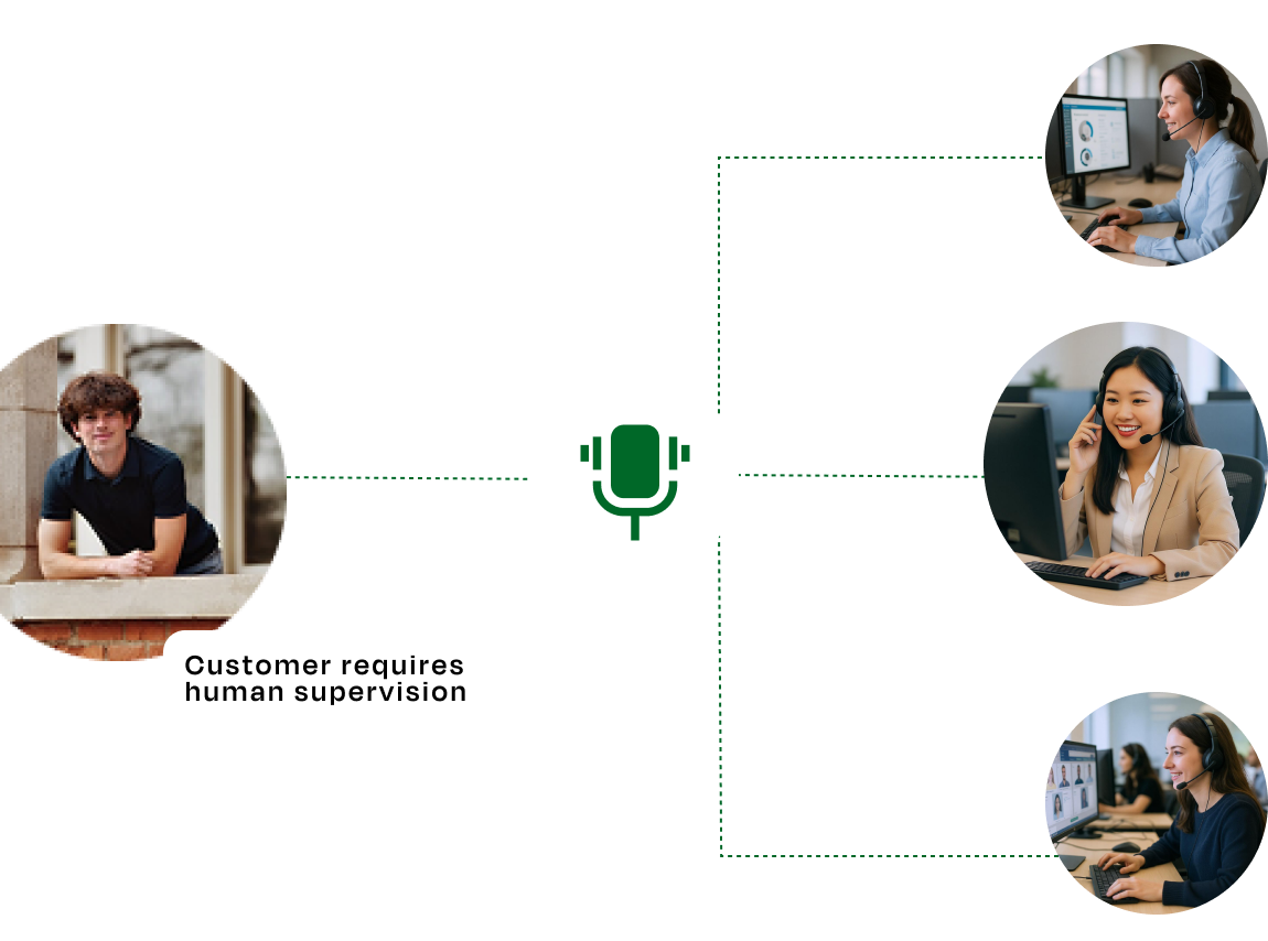 Dynamic Call Routing illustration