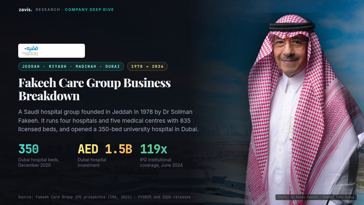 Fakeeh Care Group Business Breakdown