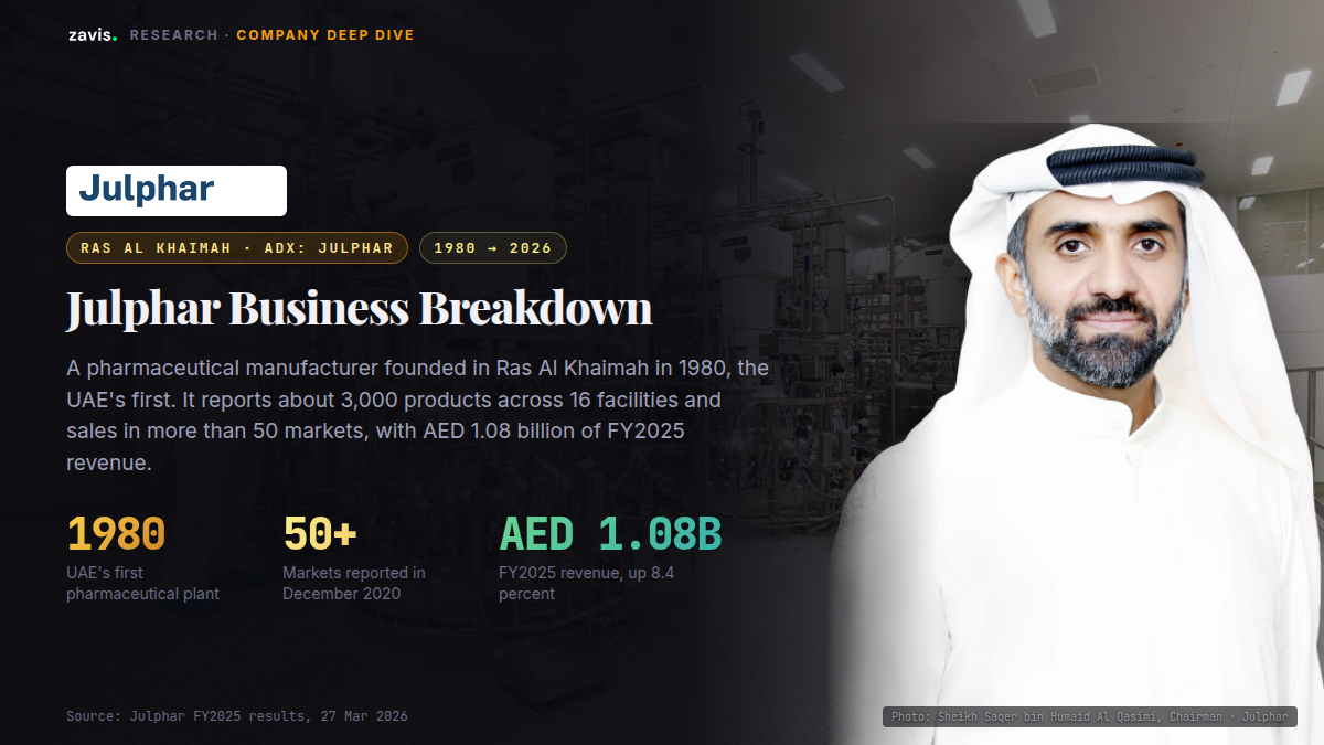 Julphar Business Breakdown