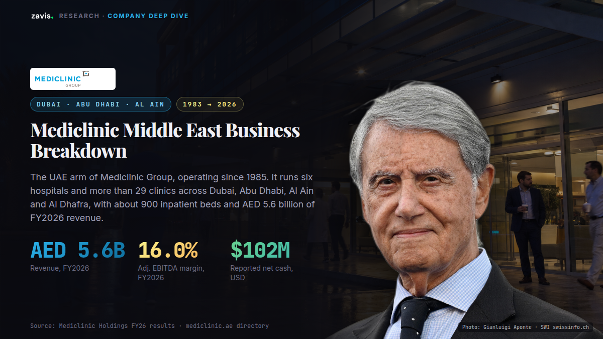 Mediclinic Middle East Business Breakdown