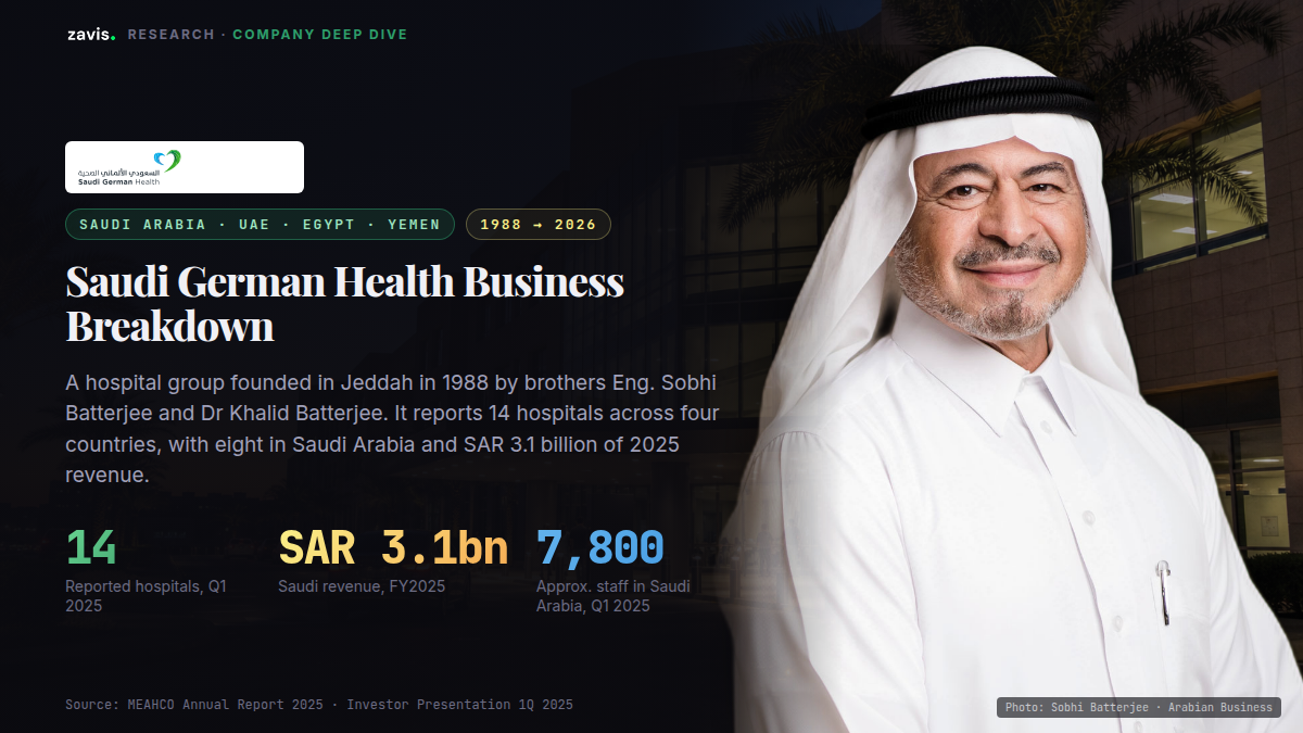 Saudi German Health Business Breakdown